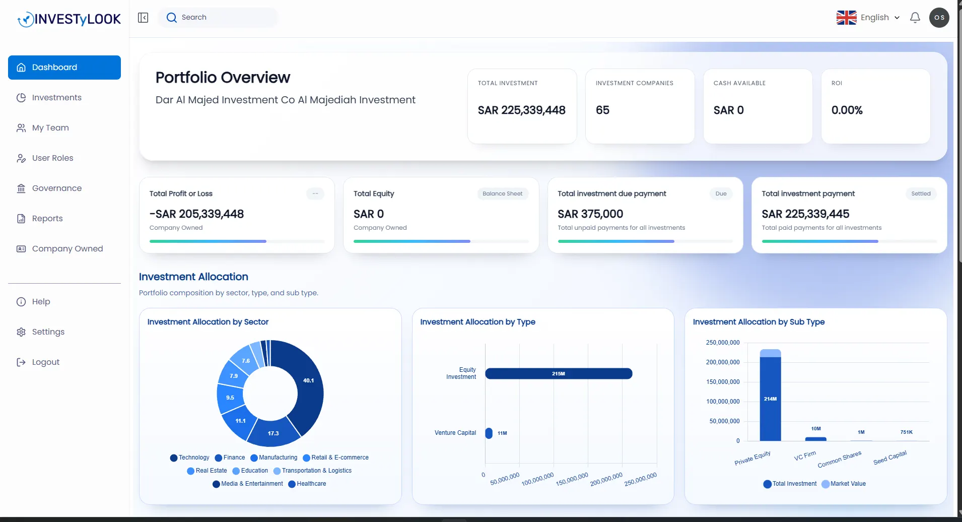 Centralized investment portfolio dashboard