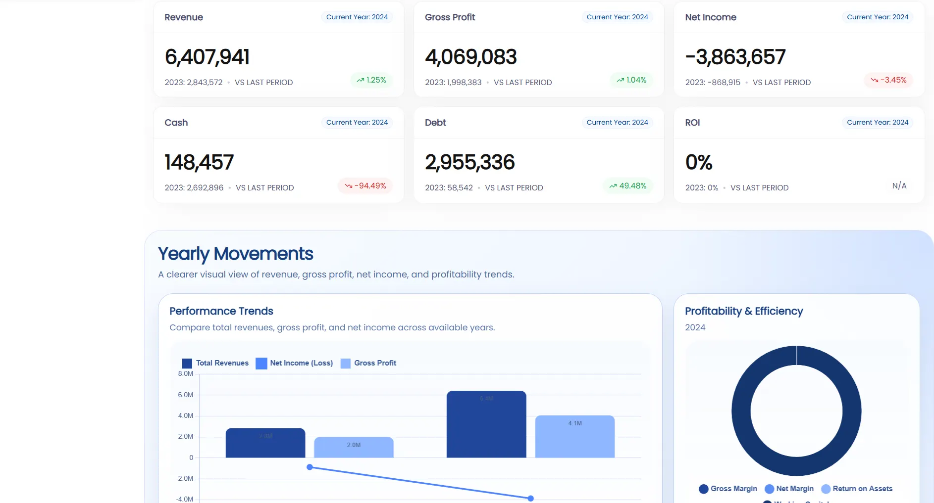 Financial statements, audits, and reporting