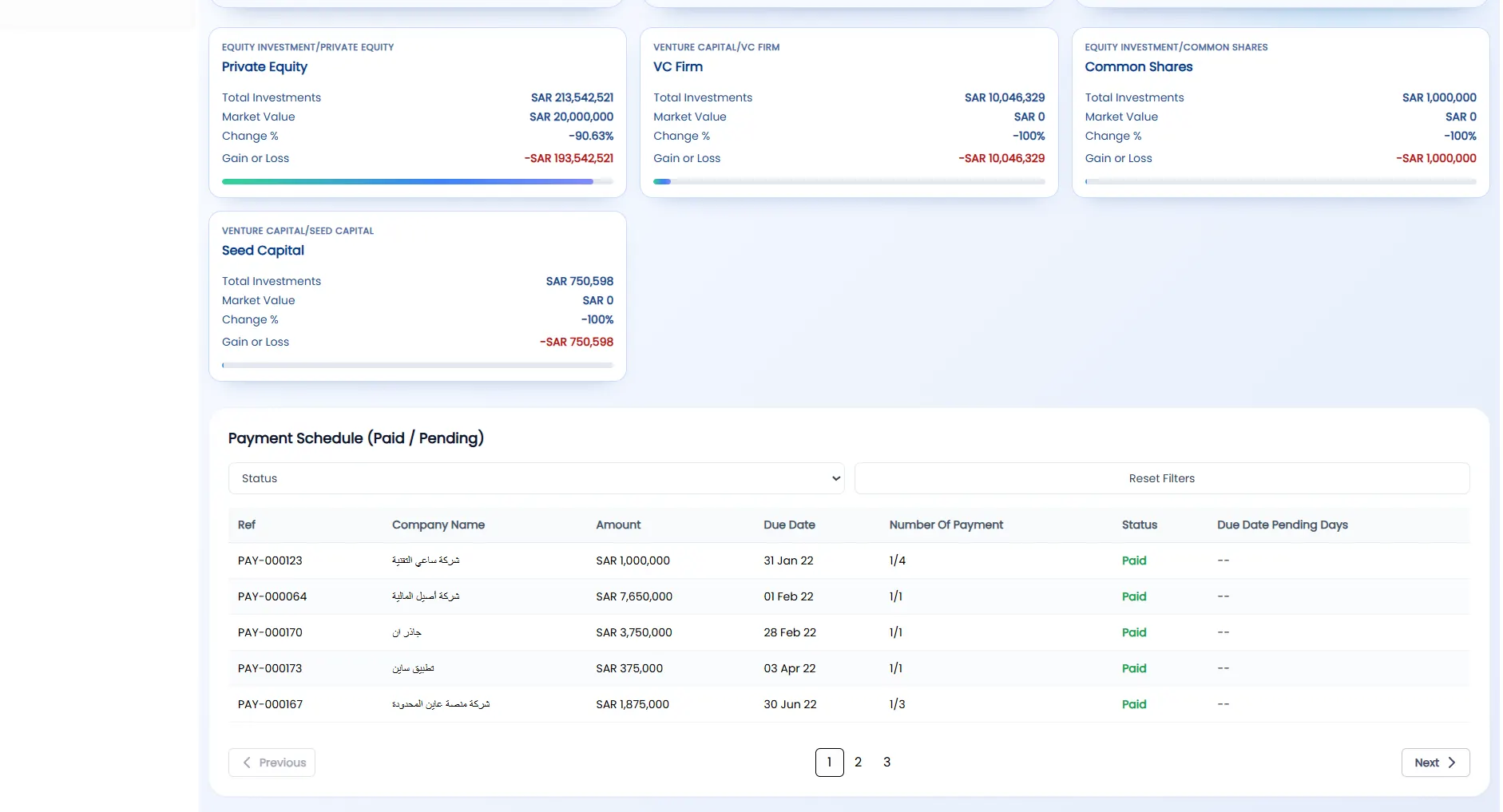 Payment schedules and cash-flow monitoring
